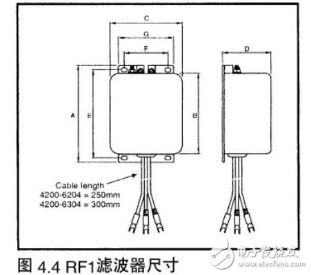 Commander SE交流變頻器調試及編程