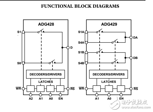 LC2MOS鎖存4/8通道高性能模擬多路復(fù)用器adg428/adg429數(shù)據(jù)表