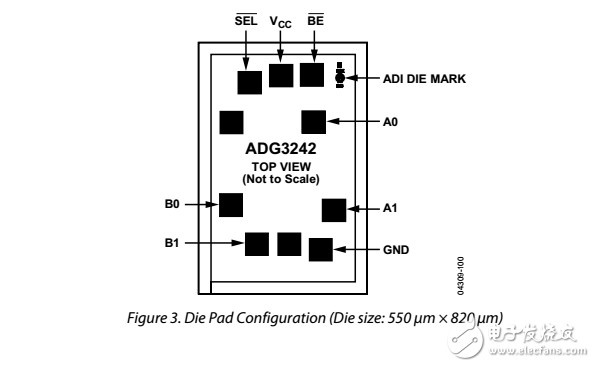 2.5V/3.3V，2位共同控制電平轉換器總線開關ADG3242數據表