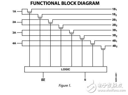 高速3.3V/5V四2:1復(fù)用器/解復(fù)用器4位總線開關(guān)ADG3257數(shù)據(jù)表