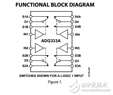 四路SPDT開關(guān)adg333a數(shù)據(jù)表