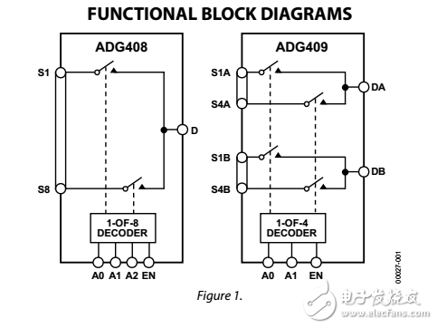 LC2 MOS 4/8通道高性能模擬多路復(fù)用器adg408/adg409數(shù)據(jù)表