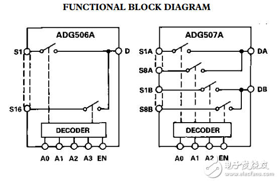 CMOS 8/16通道模擬多路復用器ADG506A/ADG507A數據表