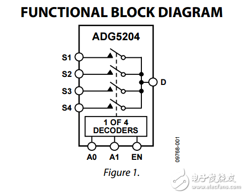 高電壓閉鎖4通道多路復用器adg5204數據表