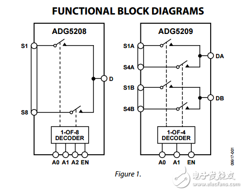 高電壓閉鎖4/8通道多路復用器adg5208/adg5209數據表