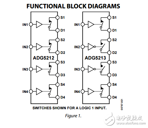 高壓閉鎖四路SPST開關adg5212/adg5213數據表