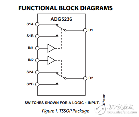 高壓閉鎖雙SPDT開關adg5236數據表