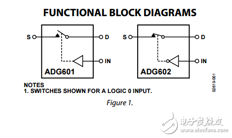 2ΩCMOS，±5V/+5V SPST開關(guān)adg601/adg602數(shù)據(jù)表