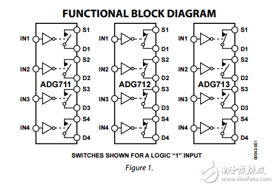 CMOS低電壓4Ω四路SPST開關ADG711/ADG712/ADG713數據表