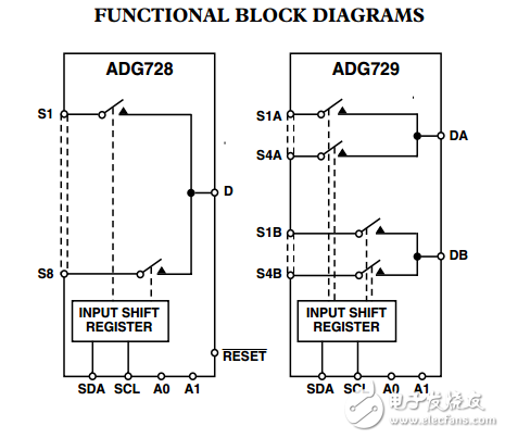 CMOS低壓2線串行控制矩陣開(kāi)關(guān)ADG728/ADG729數(shù)據(jù)表