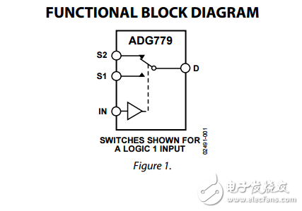 CMOS 1.8V至5.5V，2.5Ω的SPDT開關復用器微型SC70封裝ADG779數據表