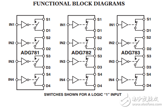 2.5四路SPST開關芯片級封裝ADG781/ADG782/ADG783數據表