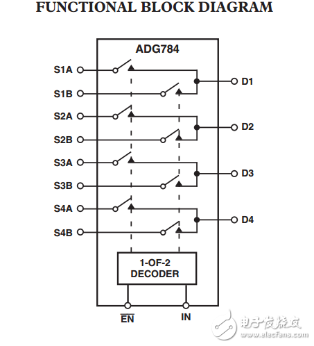 CMOS芯片級(jí)封裝中的多路復(fù)用器ADG784數(shù)據(jù)表