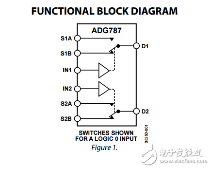 2.5ΩCMOS低功耗2:1復用器的USB開關ADG787數據表 