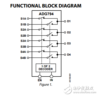 低電壓300兆赫四2:1復(fù)用器模擬高清音視頻切換器ADG794數(shù)據(jù)表 