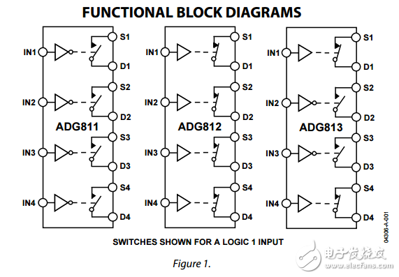 0.5ΩCMOS，1.65至3.6伏四路SPST開(kāi)關(guān)ADG811/ADG812/ADG813數(shù)據(jù)表 