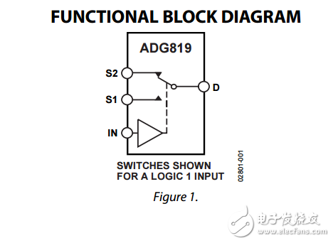 0.5?，CMOS，1.8V至5.5V，2:1多路復用器/SPDT開關ADG819數(shù)據(jù)表 