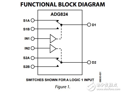 0.5?CMOS雙SPDT開關MUX小型LFCSP封裝adg824數(shù)據(jù)表