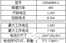 太陽能光伏瓦屋面發電系統簡介