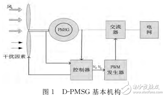 基于Lyapunov穩定性理論與Multisim軟件的風力發電機混沌電路