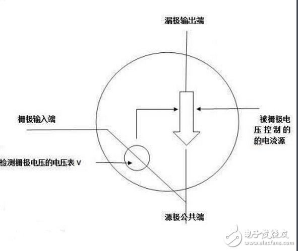 mos管工作原理及作用分析