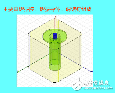 腔體濾波器基礎(chǔ)知識(shí)