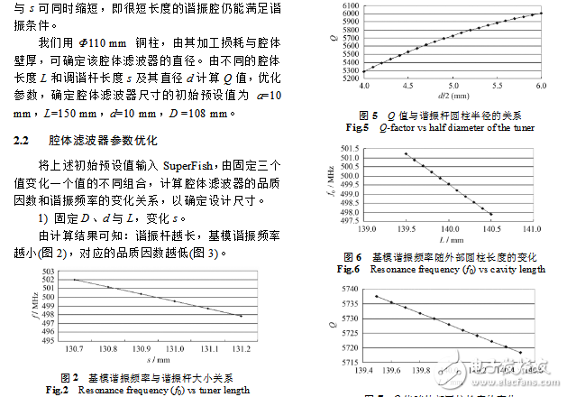 腔體帶通濾波器設計案例