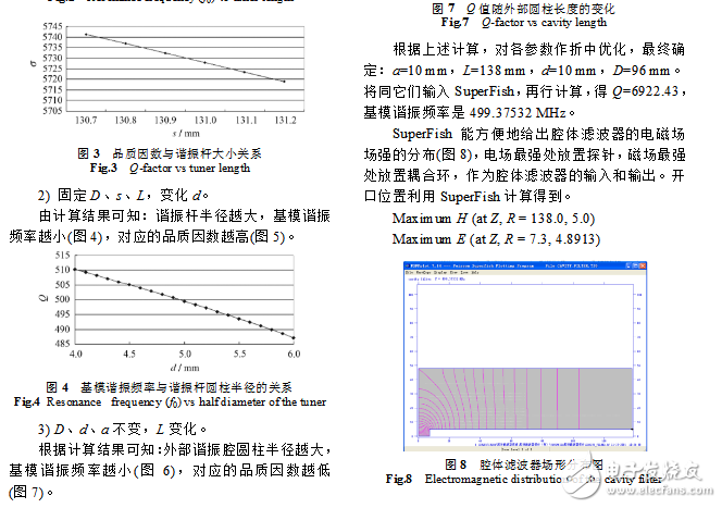 腔體帶通濾波器設計案例