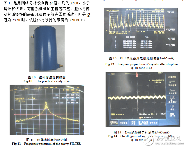 腔體帶通濾波器設計案例