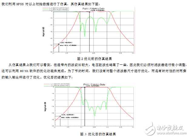 hfss腔體濾波器設計實例