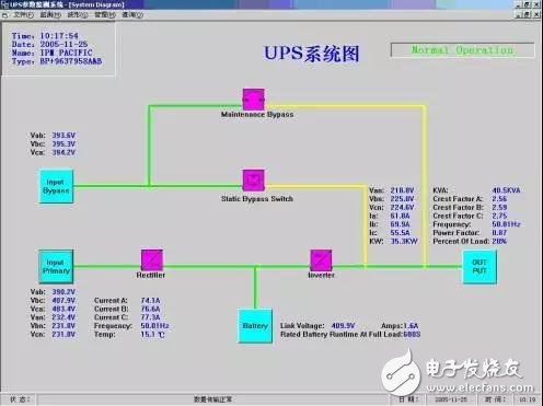 淺談UPS進行遠程監控的設計方案