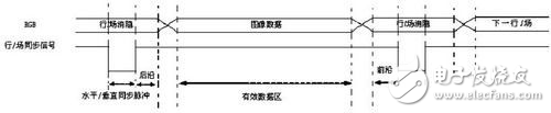 結合FPGA與DSPBuilder的VGA接口系統設計