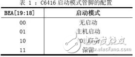 基于DSP 的大容量無線傳輸技術(shù)分析