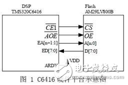 基于DSP 的大容量無線傳輸技術(shù)分析