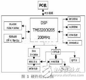 DSP高速激光標(biāo)記控制系統(tǒng)設(shè)計(jì)方案分析