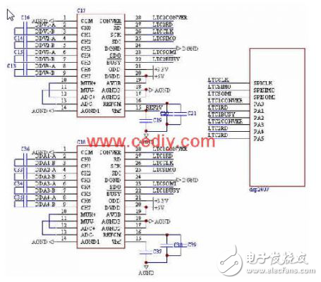 基于DSP和LTC1859的16位高精度數據采集系統