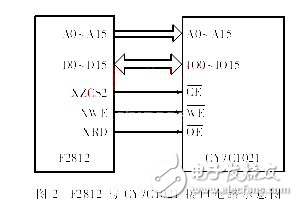 基于DSP與FPGA的運動控制器的軟硬件設計方案分析