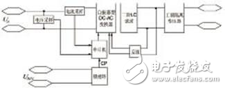 基于MSP430的光伏并網發電模擬裝置設計方案