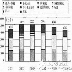 基于VxWorks的飛機電源系統軟件設計過程