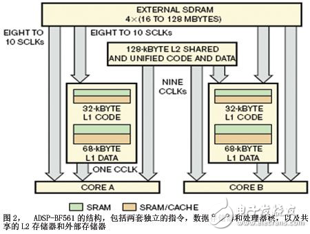 嵌入式多媒體應用的多處理器核軟件設計框架解析