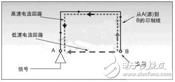 深度解析在DSP系統(tǒng)中出現(xiàn)噪聲和EMI問(wèn)題