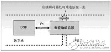 深度解析在DSP系統(tǒng)中出現(xiàn)噪聲和EMI問(wèn)題