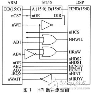 基于DSP的HPI接口的視頻數據傳輸系統設計方案解析