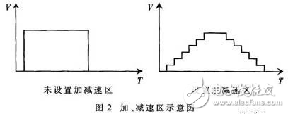 基于DSP和FPGA的大尺寸激光數控加工系統