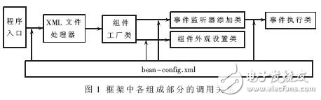 基于Java反射機制及控制反轉(zhuǎn)的GUI框架設計方案解析