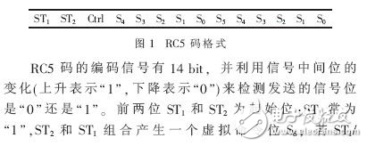 分析數(shù)字機(jī)頂盒人機(jī)交互組件的設(shè)計(jì)方案