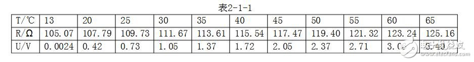 pt100鉑熱電阻測溫實驗詳解