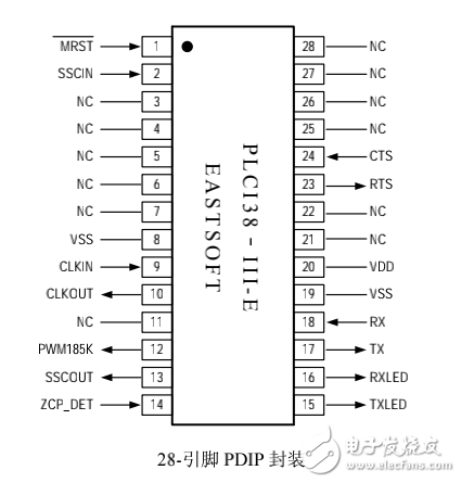 青島東軟載波芯片PLCi38-III-E說明文檔