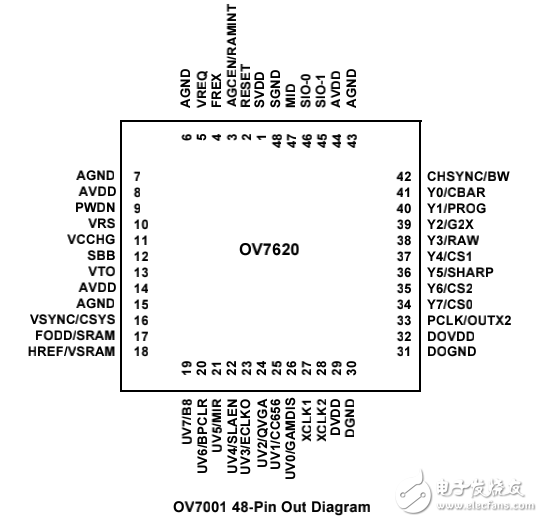 ov7620__datasheet_數據手冊_說明書