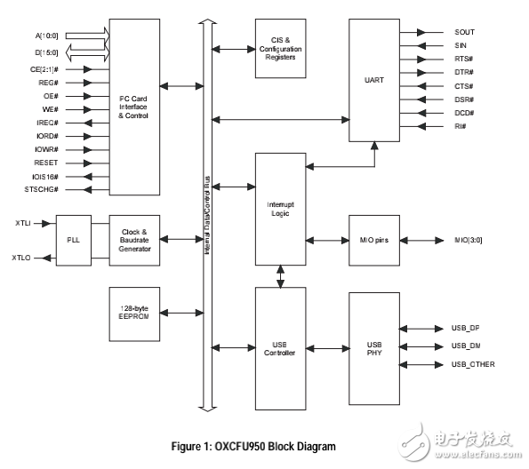 OXCFU950_Datasheet